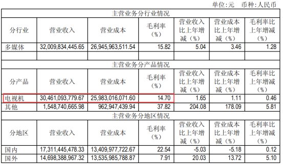 海信电器2019年,海信电器的发展节奏