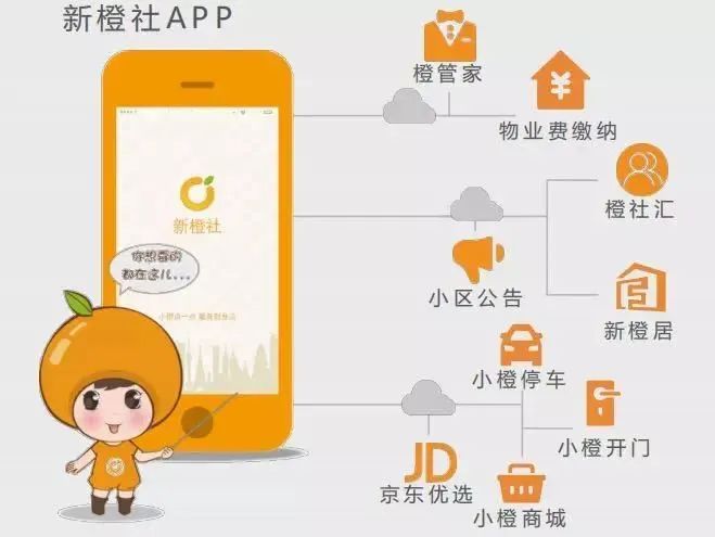 新城悦物业暖心服务,新城悦物业的理念