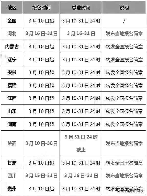 初级会计证考过了要不要信息采集,考过一次会计还需要信息采集吗