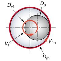 刀具应用之啄铣,摆线铣,清根铣
