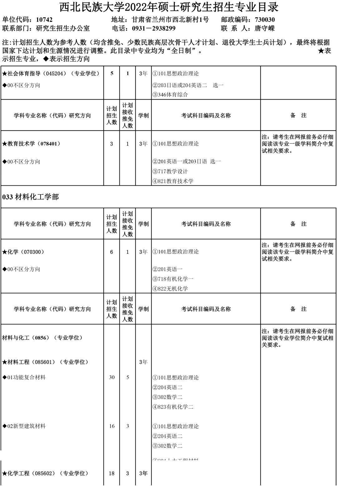 拿来吧,2022年硕士研究生录取