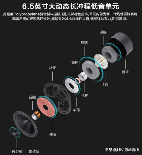 惠威音箱m300最新评价,惠威m300mkii专家点评