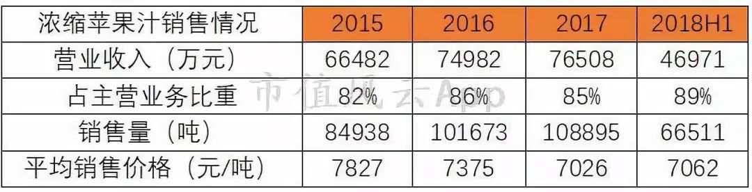 安德利股票上市,安德利上市最新消息