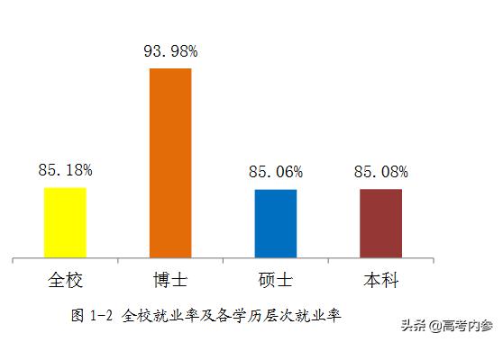 广西壮族自治区第一学府——广西大学