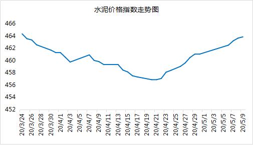 今日水泥熟料价格网站,实用最新水泥熟料混凝土行情周报