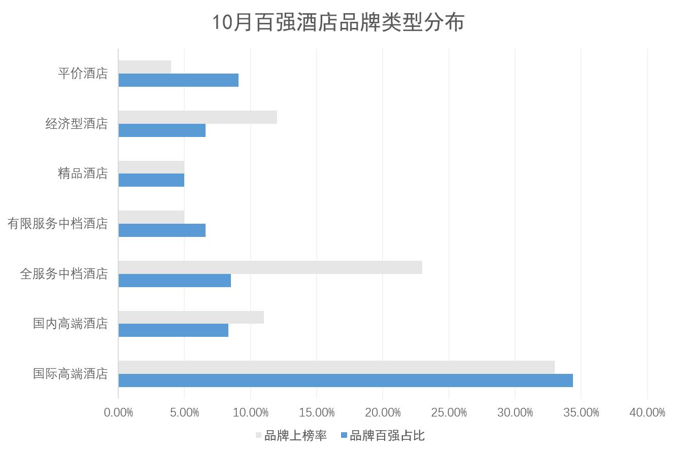 首旅如家酒店集团发展成功的经验,首旅如家酒店旗下品牌有哪些
