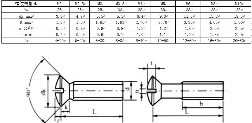 内六角螺钉国标标准号及规格,螺钉中文国标对照表