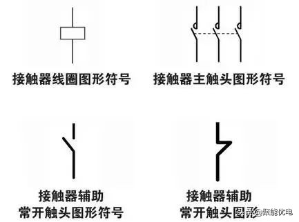 配电柜里常用的电气符号,数控机床配电柜电气元件