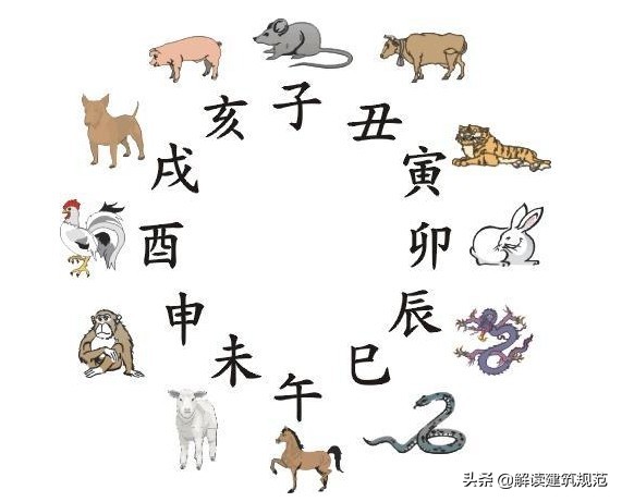 古代的天干地支纪年法是怎么样,天干地支换算公元纪年简单方法