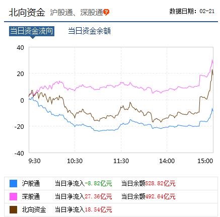 一大利好，两大利空袭来，下周A股将“变天”？