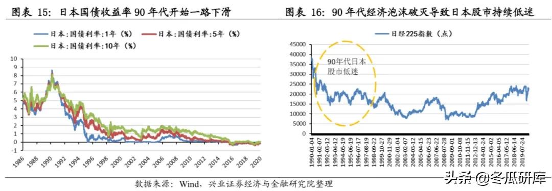 日本的养老金是怎样的,日本养老金制度的问题及措施