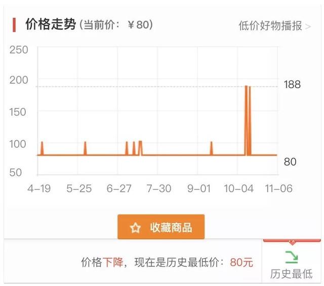 双十一值得入手的牌子,双十一值得买的大牌