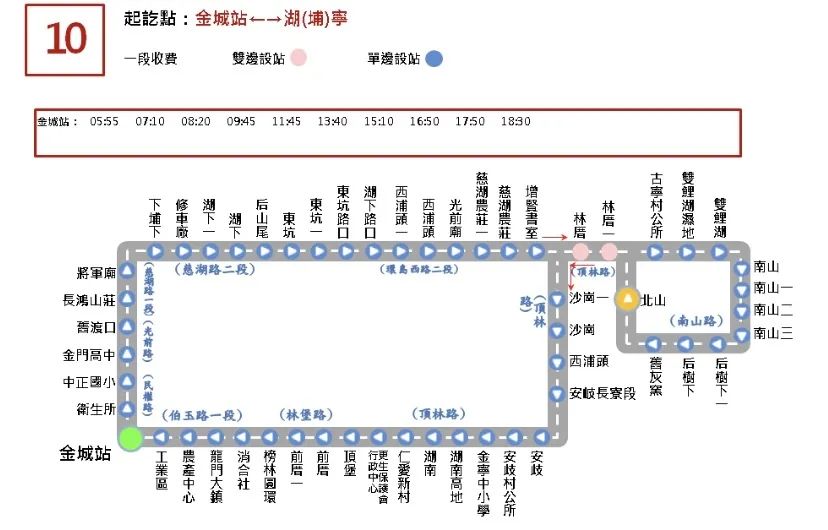 金门公车线路,金门必买的10个东西
