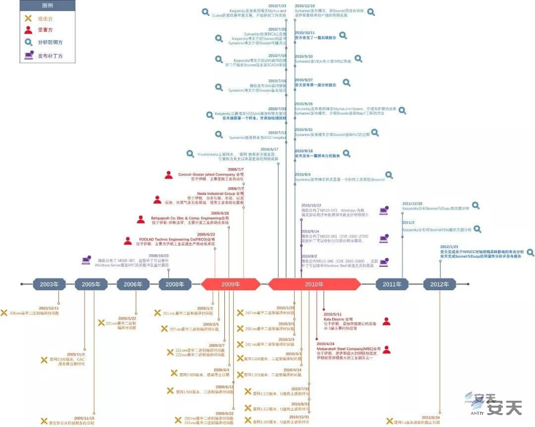 恶意代码的防范思路,常见的恶意代码检测防御方法
