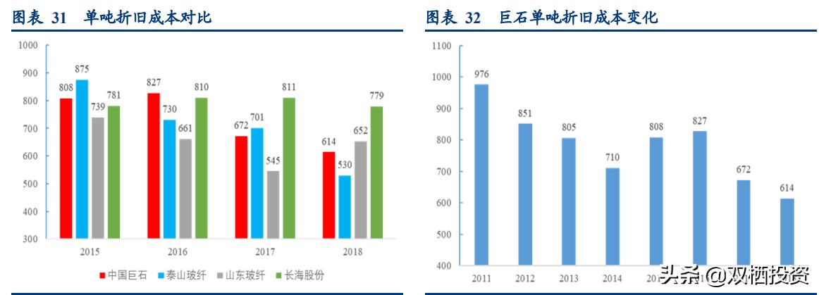 （深度分析）东风不与巨石便，玻纤低价锁估值