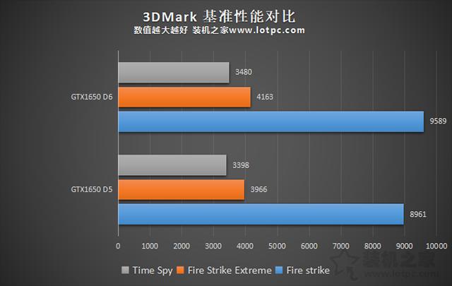 gtx1650和gtx1060显存对比,gtx1650ti4g显存