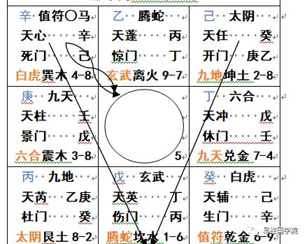 奇门遁甲推测新冠,易术国学赵惠东近况