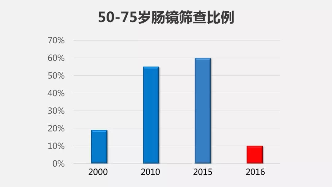 一席癌症,一席李治中癌症的真相
