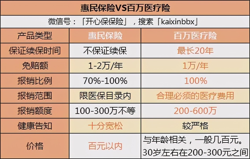 70多个城市突然“火”起来的惠民保,真的值得买吗?