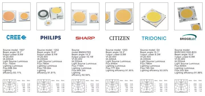 led射灯怎么选择,射灯智能射灯怎么选