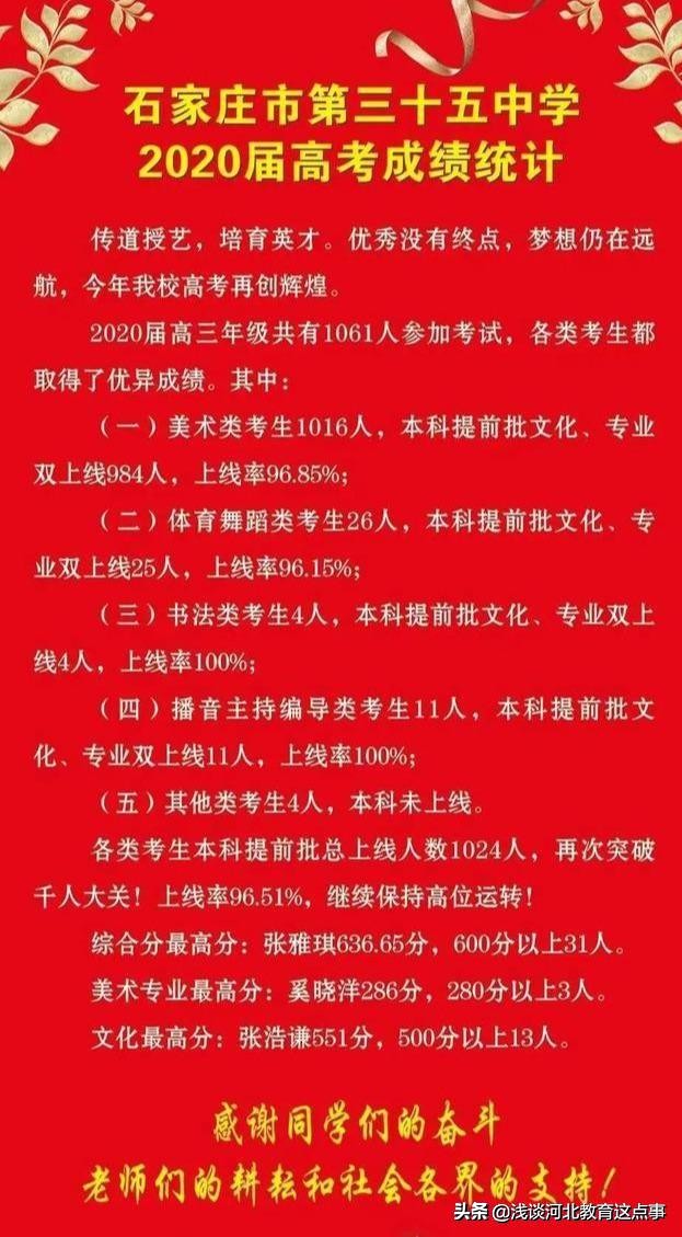 石家庄桥西区高中排名,石家庄高中最新前十名