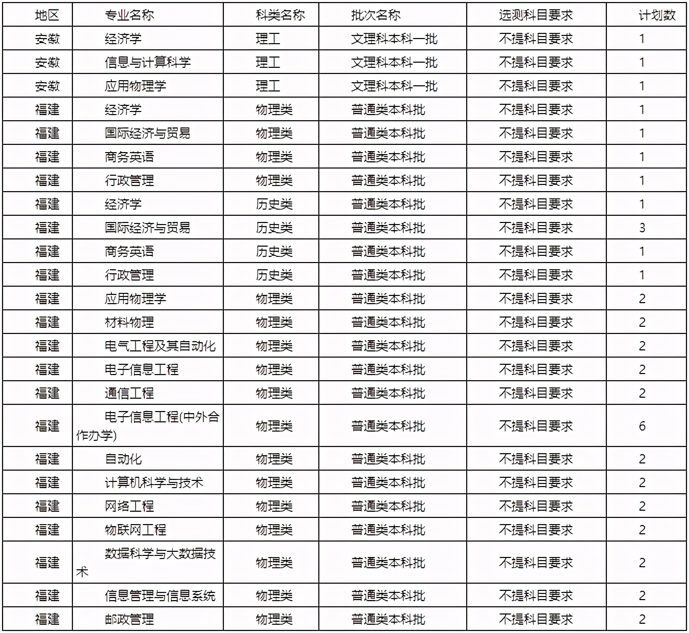 陕西省2021高考分数线一分一段表,2021年陕西省高考分数线公布