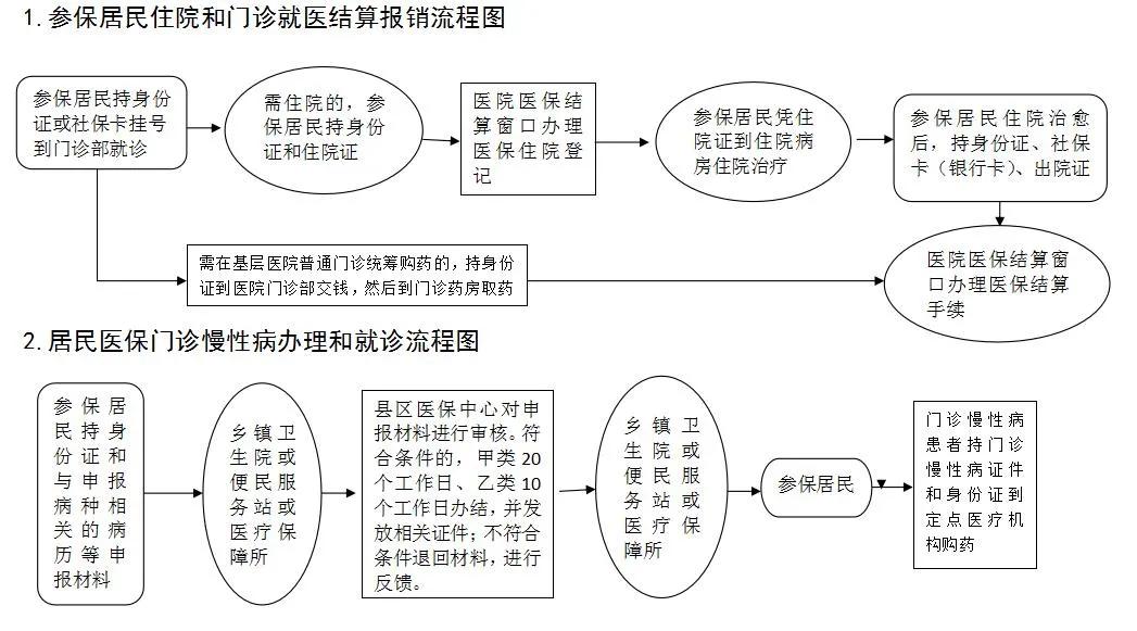菏泽市居民医保最新报销政策,菏泽职工医保报销比例2024标准