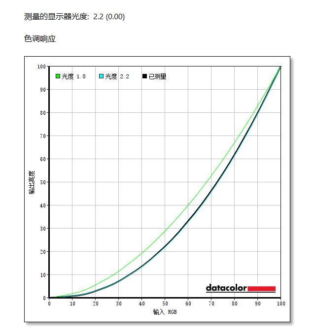 聊一款捅穿行业地板价的240hz电竞显示器——KTCH27T11体验评测