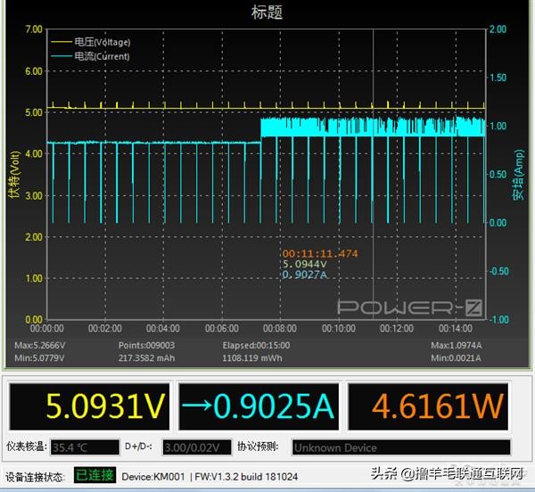 这些坑千万不要踩,这些坑千万别踩
