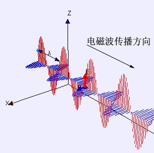 通过麦克斯韦方程计算电磁波,怎么从麦克斯韦方程推出电磁波
