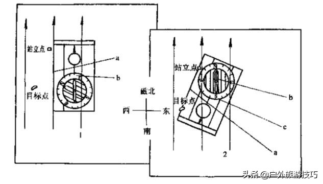指北针使用方法定向越野,指北针使用教程定向越野