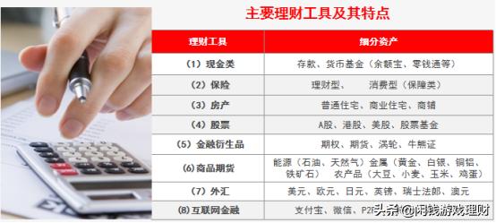 投资理财渠道的重要性,企业投资理财的渠道