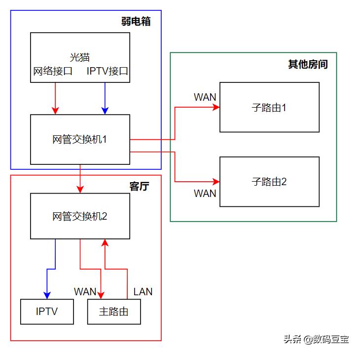 aimesh有线回程和无线回程网速,mesh无线回程和有线回程的区别