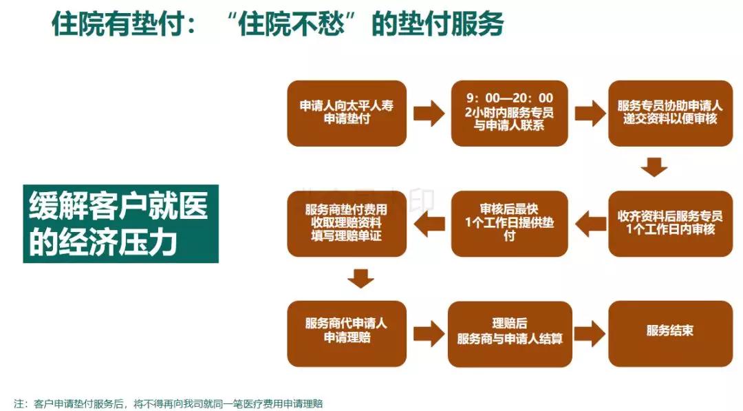 中国太平超e保2018价格表,中国太平超e保2019优缺点