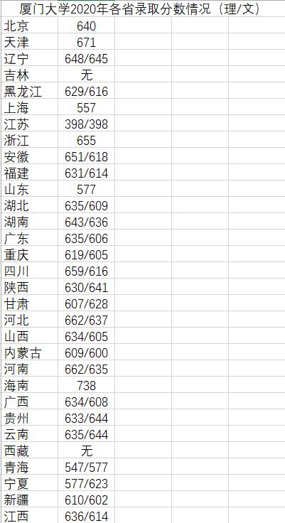介绍厦门大学的书,介绍厦门大学的英语作文
