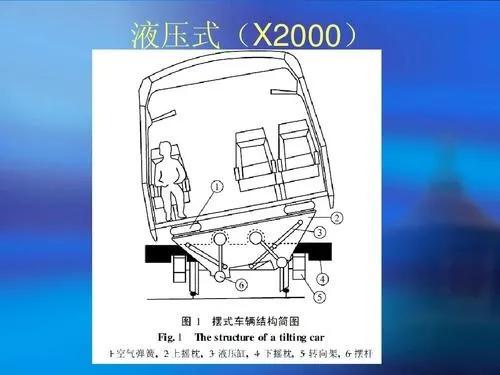 磁悬浮的五大秘密,磁悬浮的奥秘