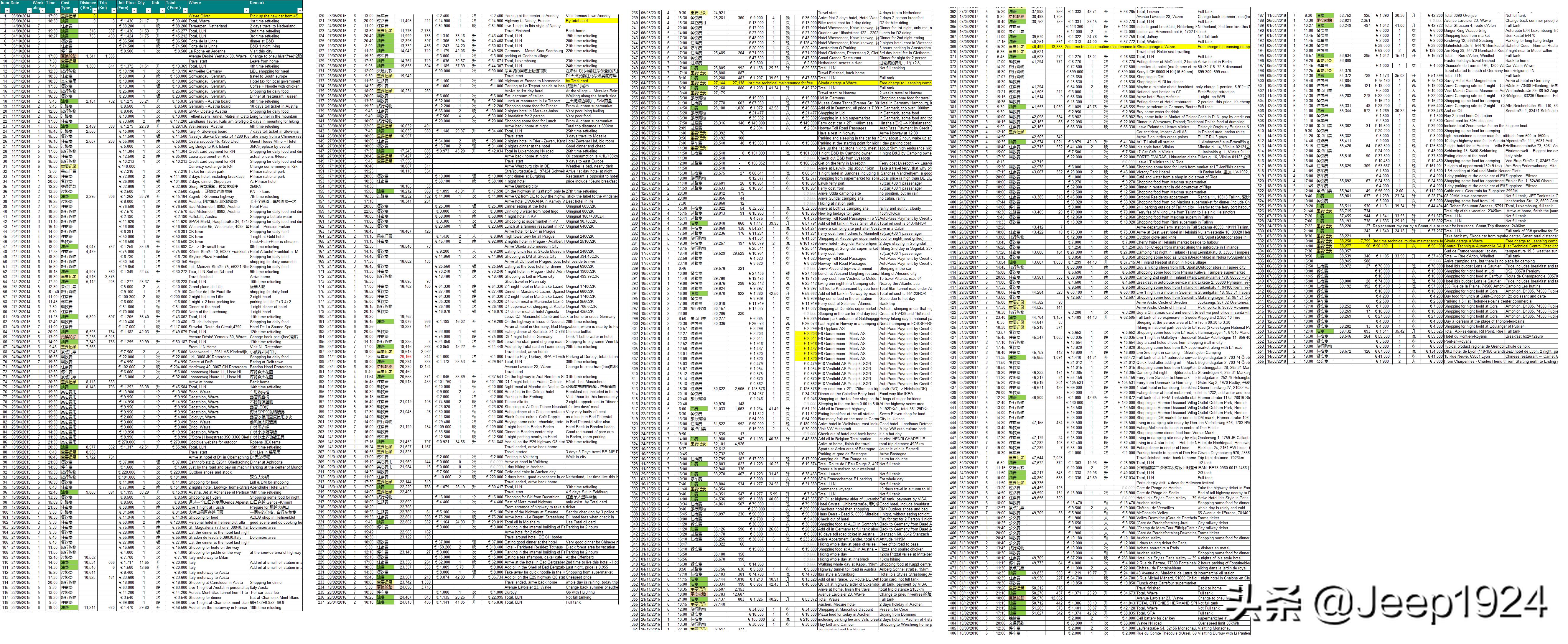 海外柴油车省油还是汽车省油,日系柴油车为什么省油