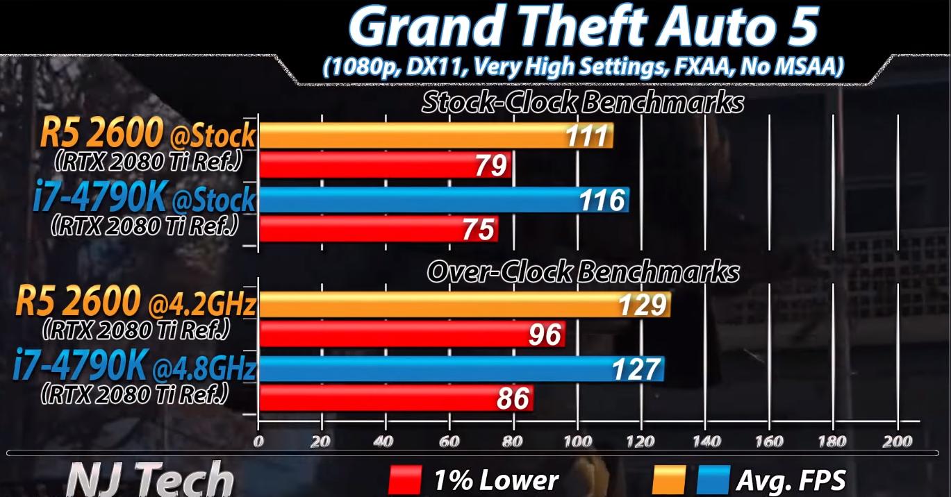 i7-4790k数据,i7-4790k有核显么