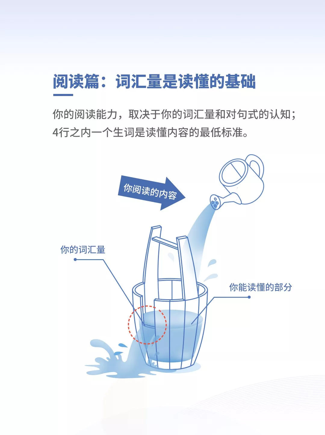 英语好的人平均薪资更高？2019《当代国人英语学习调研报告》发布