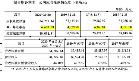 通灵股份送转吗,通灵股份有什么利空吗