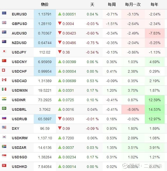 炒股必备软件大全,炒股所用软件
