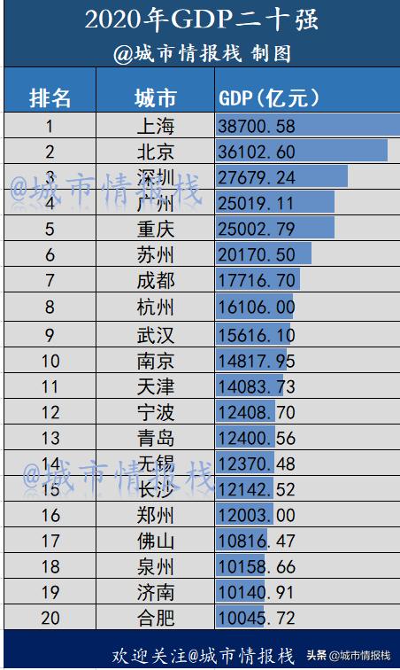北京市各区实力排名,北京各个区的实力排名