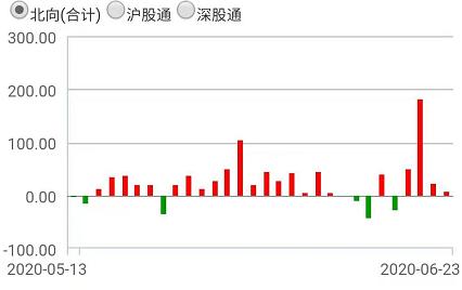 如何利用趋势判断买卖点,怎么准确判断股票买卖点