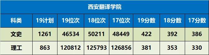 陕西省值得推荐报考的十所大学,陕西57所本科大学名单