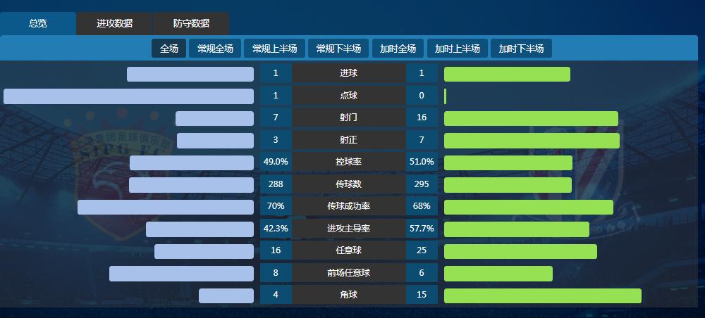 改善防守问题崔康熙,崔康熙和佩雷拉的防守
