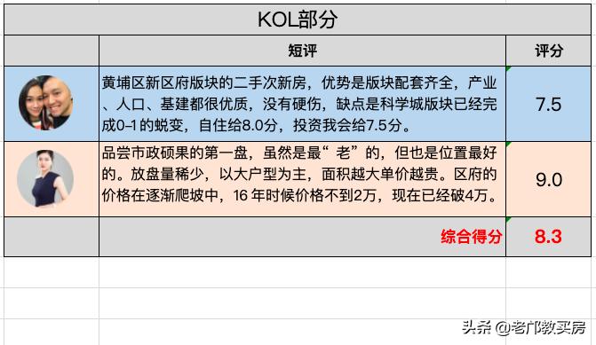 黄埔科学城房产还值得投吗,广州市萝岗区科学城楼盘