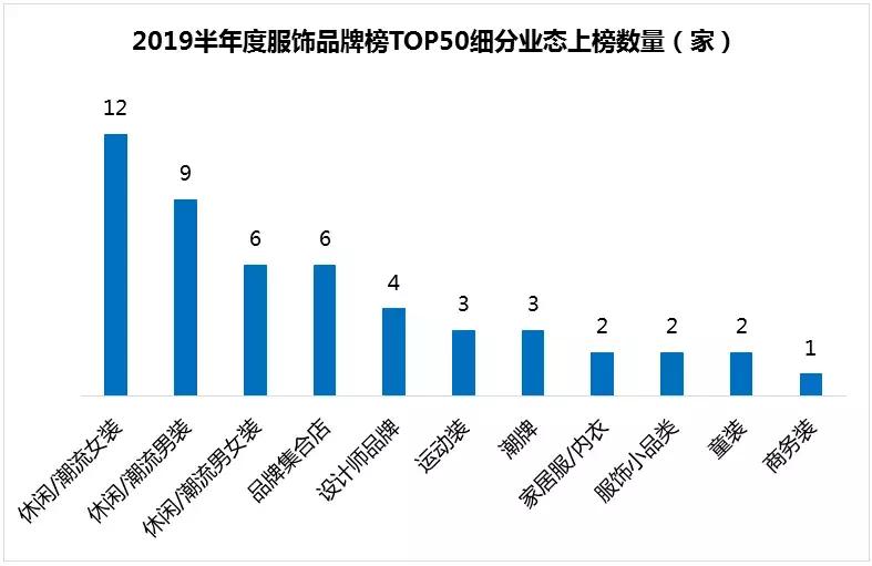 购物中心服饰品牌,2023年新锐服装品牌排行榜