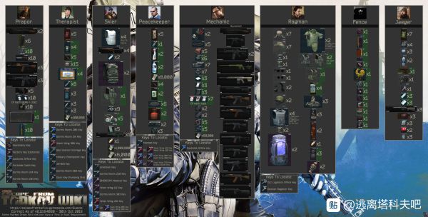 逃离塔科夫15到40级枪械推荐,逃离塔科夫单机版怎么解锁枪械