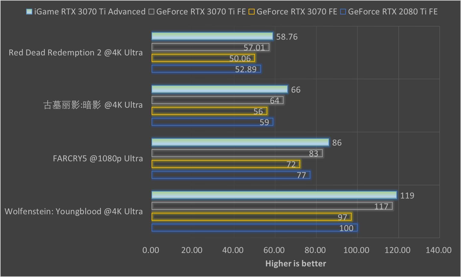 igame鏄惧崱3070ti瀹炴祴,igamegeforcertx3070绯诲垪棣栧彂