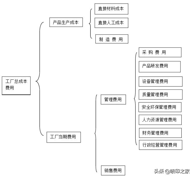 广告人最终面临的问题,广告公司个人工作总结简短